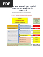 Iată Care Sunt Membrii Unei Comisii de Recepție a Lucrărilor de Construcții