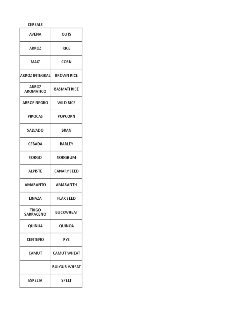A Comprehensive Guide to Cereals, Legumes, Vegetables, Fruits, Dairy