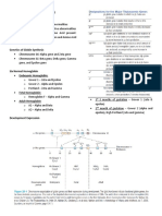 Hematology: RBC Thalassemia: Chromosome 16: Alpha Gene and Zeta Gene Chromosome 11: Beta Gene, Delta Gene, Gamma