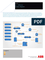 Industry Specific Process Diagram: Oil & Gas Production - Offshore