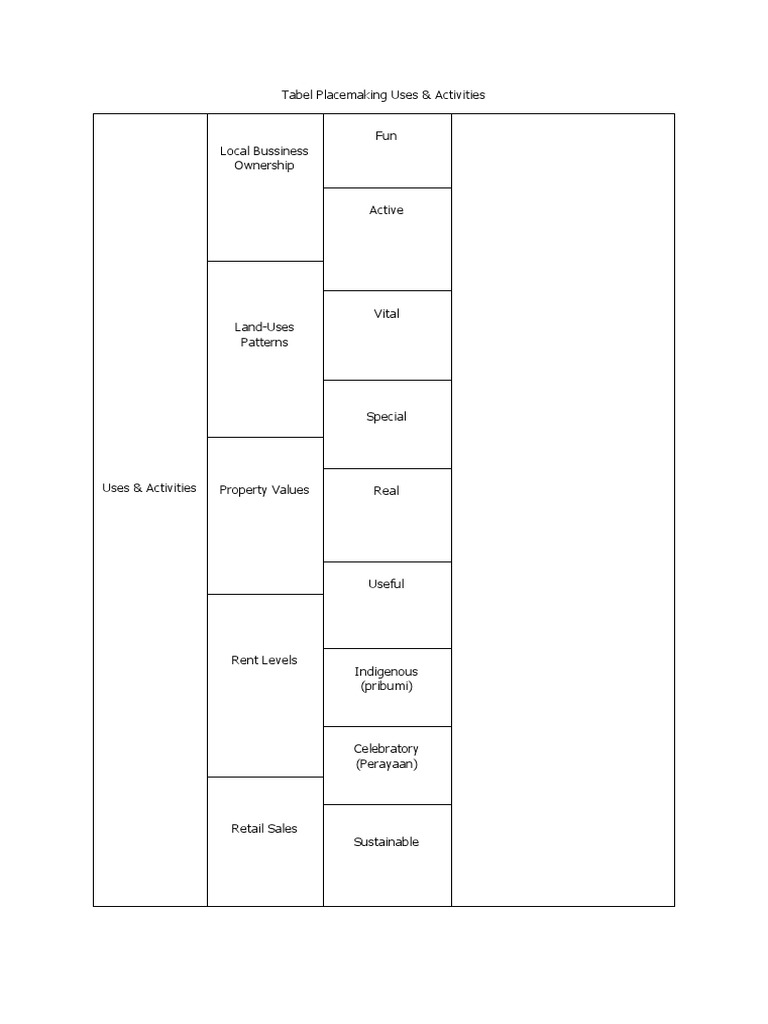 Uses & Activities | PDF