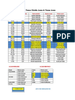 Daftar Nama Oksida Asam