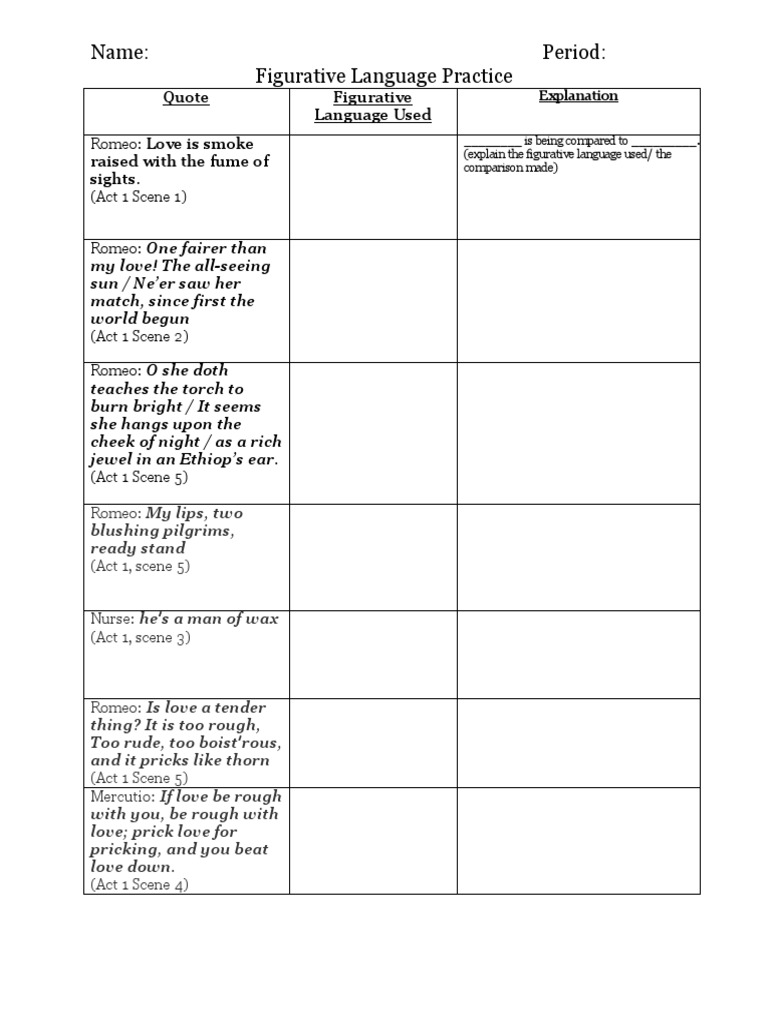 Figurative Language in Romeo and Juliet A Breakdown of Metaphors