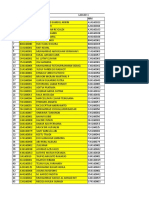 Pembagian Kelompok Peserta MPKMB 53