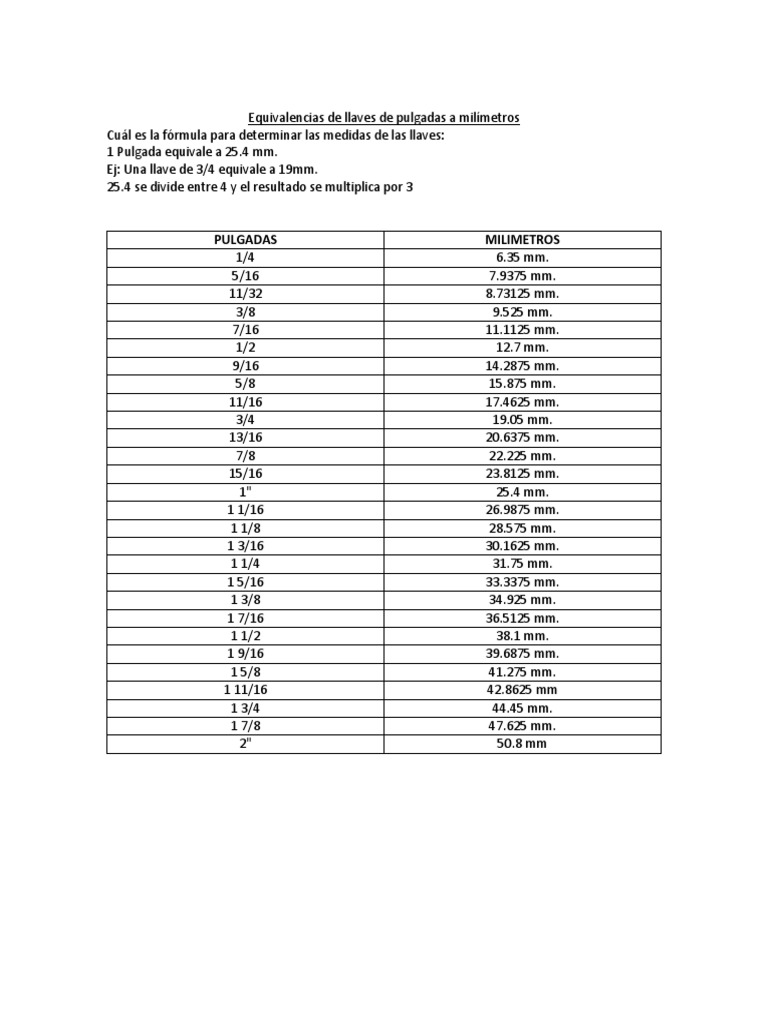 Equivalencias Pulgadas A Mm