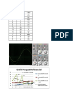 Tabel Penguat Differensial