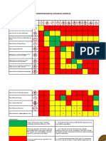 Formato Matriz de Compactibilidad Sustancias Quimicas