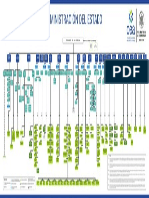 Organigrama de La Administracion Del Estado PDF