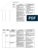 Rpt Sains f2 2019