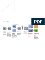 4 Steps (Workflow) : 3a Staffing Plan 4 Proposal Sign-Off 6 GFS Setup (PAP Data) 8 Manual ETC Calculations