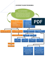 Peta Konsep Elektrokimia