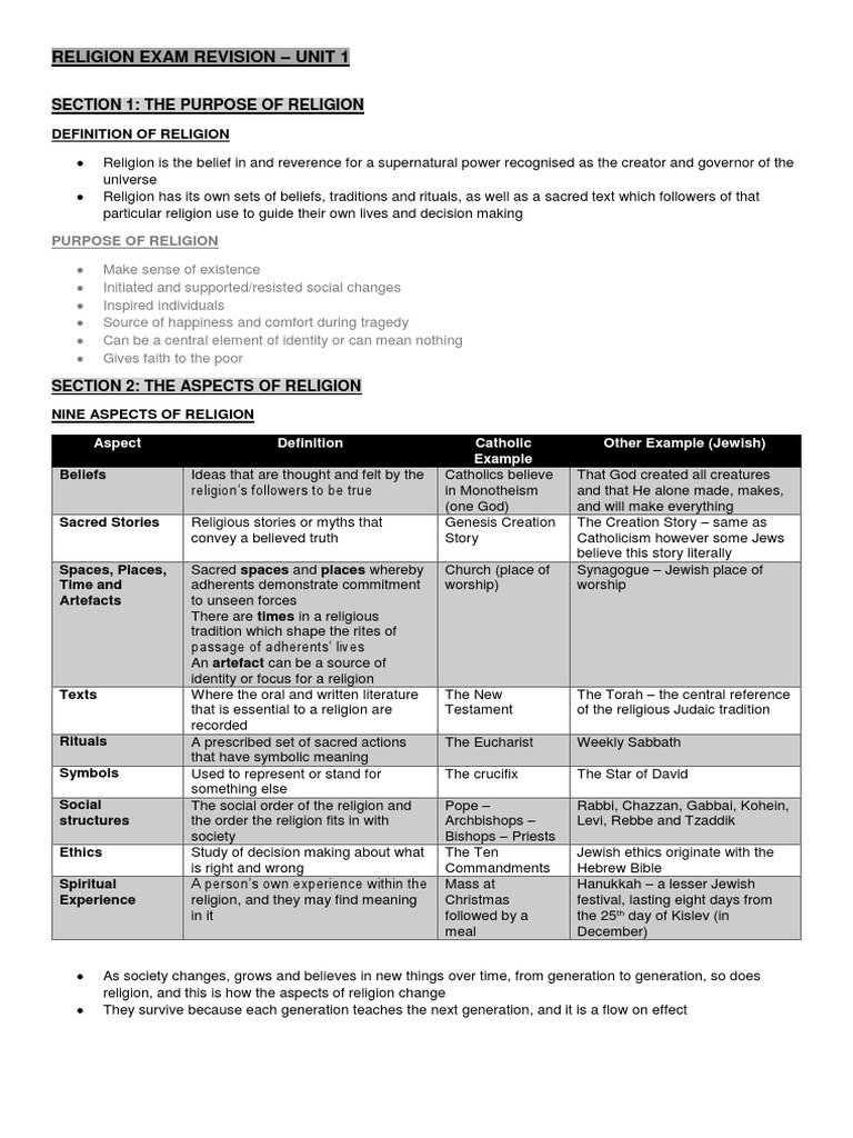 Religion Exam Revision Overview | PDF | Sacred | Catholic Church