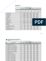 Harga Bahan Dasar (HSPK Berau 2018)