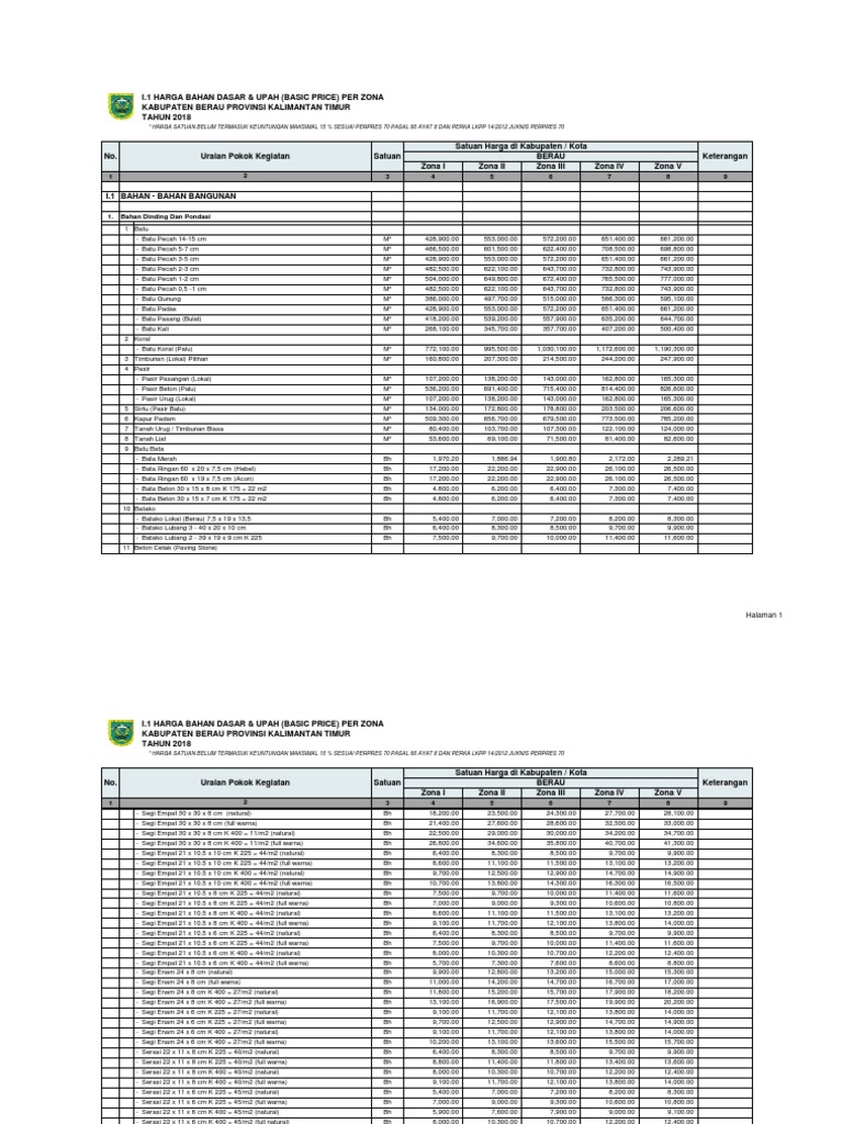 Daftar Harga  Bahan Bangunan 2022 Xls Sekilas Bahan