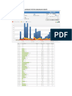 Laporan Statistik Kunjungan Website