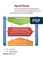 Mapa de proceso I.docx