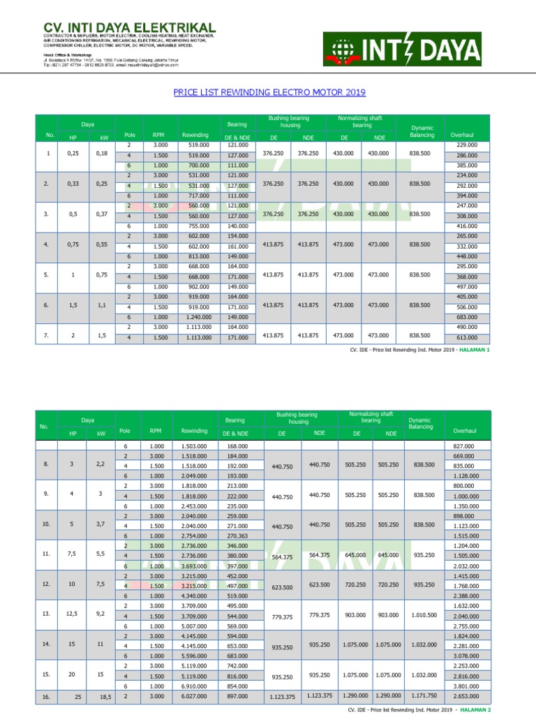 Harga Rewinding Electro Motor 2019 Force Electrical Engineering