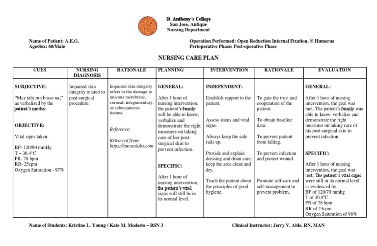 Orif Post Op NCP PDF Nursing Surgery