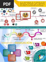 Infografia La Web 2.0
