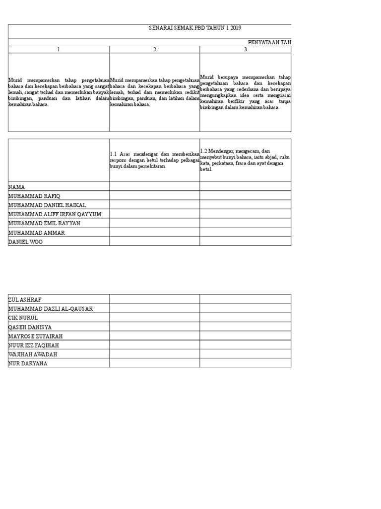 Senarai Semak PBD BM Tahun 1 | PDF | Karier & Perkembangan | Kajian