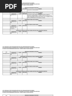 Philippine Standard Industrial Classification | PDF