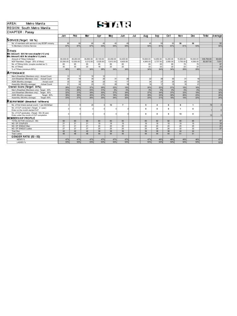 Pasay BCBP Monthly Membership Report | PDF