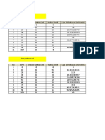 Data Pengendali PH Reno Tampan