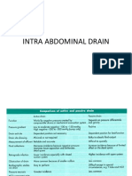 Intra Abdominal Drain