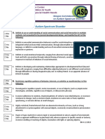 ASD ID Teams DSM V Checklist PDF