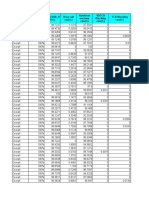 Date Integrity 2G - CSSR - V 1 (%) Drop Call Rate (%) Handover Success Rate (%) SDCCH Blocking Rate (%) TCH Blocking Rate (%)