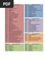 ICD-10 Codes for Eye Trauma and Conditions | PDF | Cornea | Eye