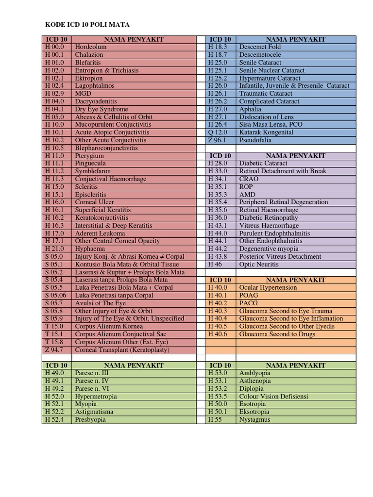 Kode Icd 10 Cataract Ophthalmology