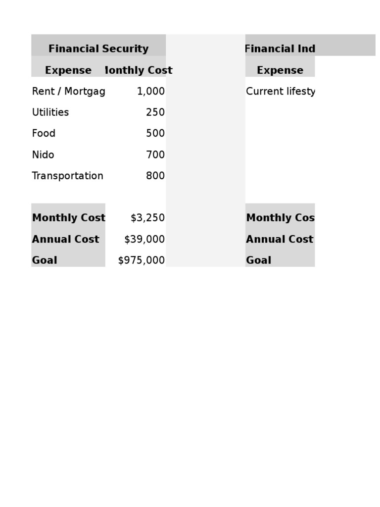 Financial Freedom Number Calculation