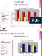 Cytoplant-400 ING Resultados Vineyard