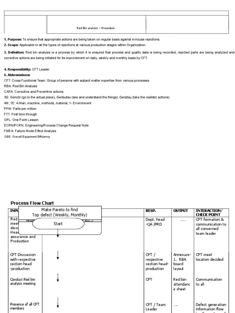 Red Bin Analysis Procedure Systems Science Computing
