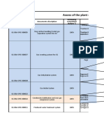 Assess of The Plant Operating Procedures and Manual