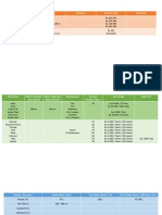 Material Name Dimention Quantity Price For Each Total Price