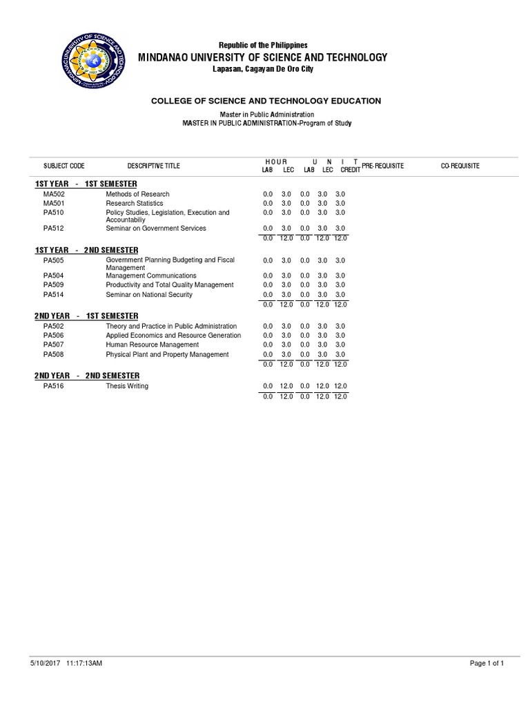 Master in Public Administration | PDF | Public Administration | Science ...