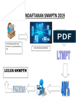 Siklus Pendaftaran SNMPTN 2019