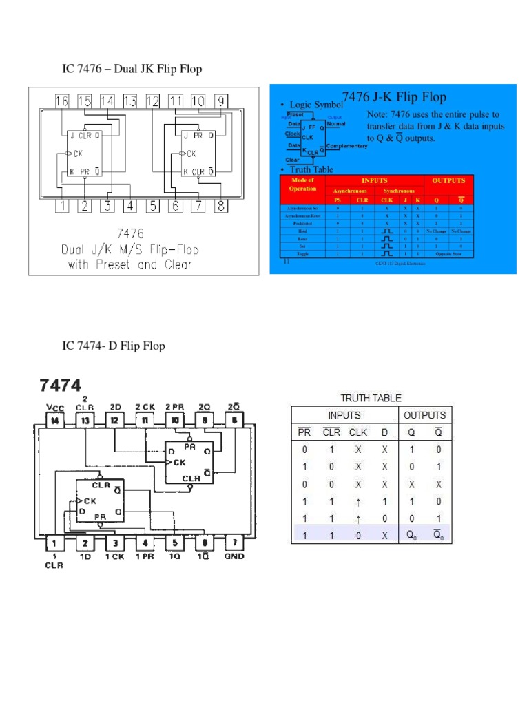 74ls76 Dual Jk Flip Flop Pinout Uses Datasheet And 47 vrogue.co