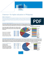 Erasmus+ For Higher Education in Philippines