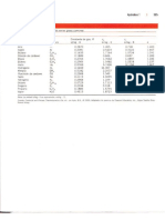 Tablas de Calores Especificos de Gases Ideales(1)