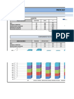 Dashboard Ehs