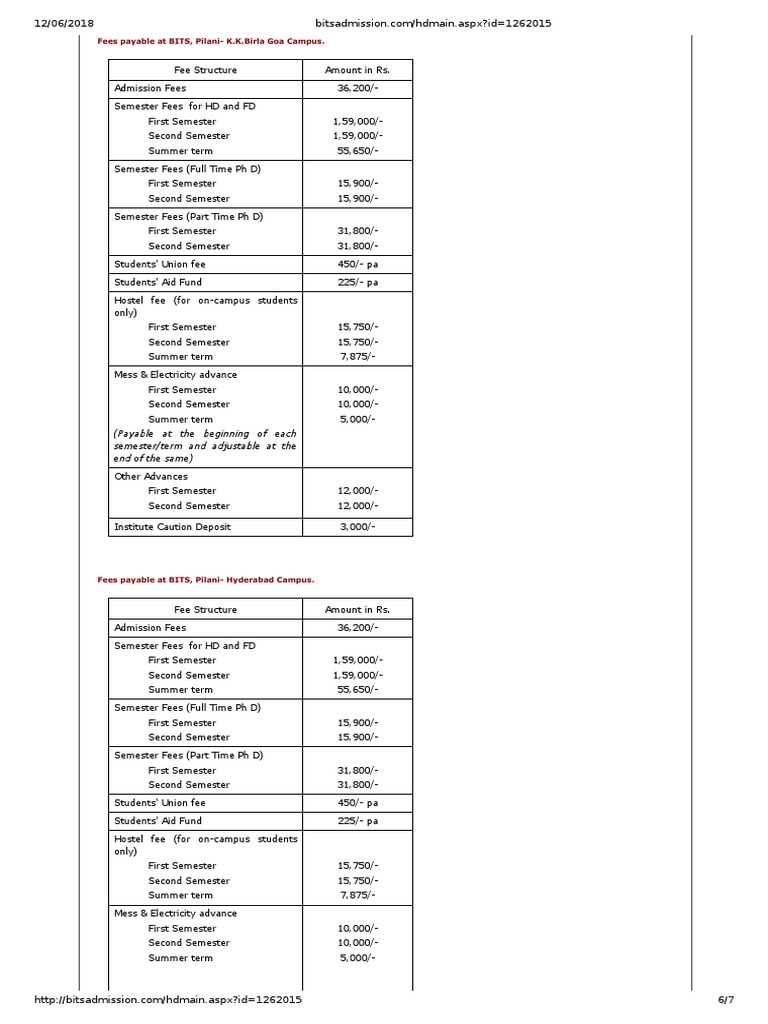 Fee Structure for Degree Programs at BITS Pilani Campuses in Goa and
