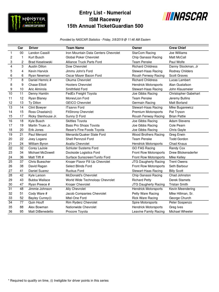 Entry List - Numerical Ism Raceway 15Th Annual Ticketguardian 500 | PDF ...