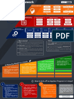 The AppSec Framework v1.0