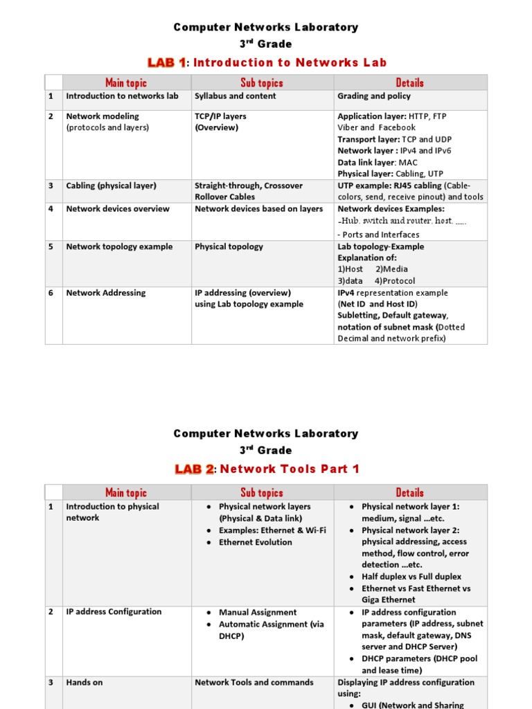 Introduction To Networks Lab Main Topic Sub Topics Details: Computer ...