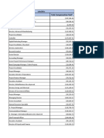 2018 Annual Total Compensation Paid To JobsOhio Employees