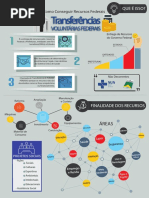 infografico recursos federais