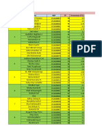 Siklus Estrus Kelompok Nama NRP: TP Persentase (5%)